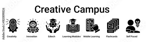 Creative Campus banner web icon vector illustration concept for education with icon of Creativity, Innovation, Edtech, Learning Modules, Mobile Learning, Flashcards, Self.