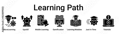 Learning Path banner web icon vector illustration concept for education with icon of MicroLearning, Upskill, Mobile Learning, Gamification, Learning Modules, Just In Time.