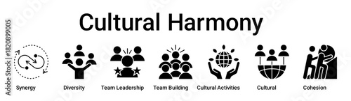 Cultural Harmony banner web icon vector illustration concept for education with icon of Synergy, Diversity, Team Leadership, Team Building, Cultural Activities, Cultural.