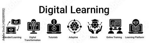 Digital Learning banner web icon vector illustration concept for education with icon of Blended Learning, Digital transformation, Tutorials, Adaptive, Edtech, Online Training, Learning.