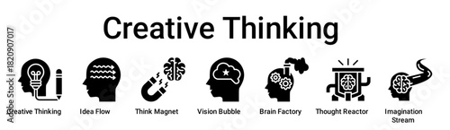 Creative Thinking banner web icon vector illustration concept for education with icon of Creative Thinking, Idea Flow, Think Magnet, Vision Bubble, Brain Factory, Thought Reactor, Imagination.