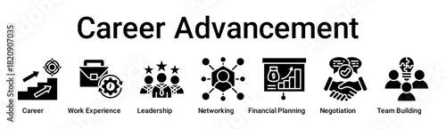 Career Advancement banner web icon vector illustration concept for education with icon of Career, Work Experience, Leadership, Networking, Financial Planning, Negotiation, Team.