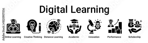 Digital Learning banner web icon vector illustration concept for education with icon of Online Learning, Creative Thinking, Distance Learning, Academic, Innovation, Performance.