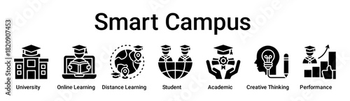 Smart Campus banner web icon vector illustration concept for education with icon of University, Online Learning, Distance Learning, Student, Academic, Creative Thinking.