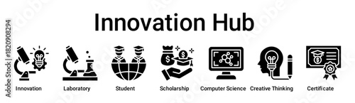 Innovation Hub banner web icon vector illustration concept for education with icon of Innovation, Laboratory, Student, Scholarship, Computer Science, Creative Thinking.
