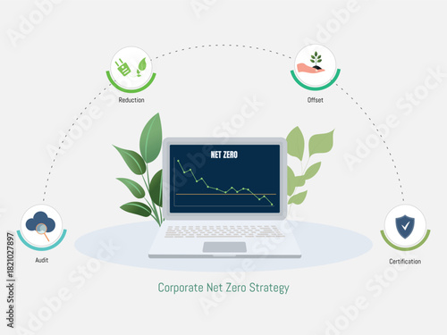 Corporate net zero strategy implementing reduction offset audit certification