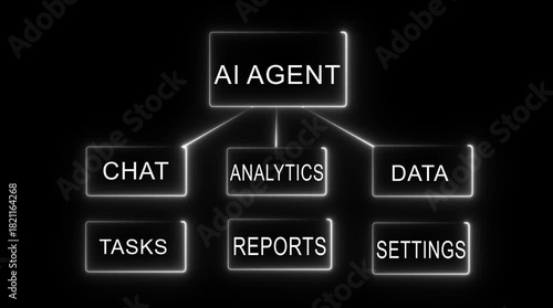 AI agent flowchart with white glowing text on black background Keywords: AI agent, flowchart, diagram, white, glowing, text, technology, artificial intelligence, chatbot, analytics, data, tasks