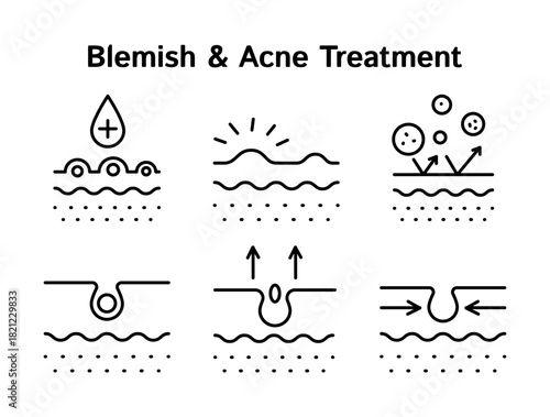 Skin Care Blemish and Acne Treatment Sign Black Thin Line Icon Set. Vector illustration of Skincare Icons