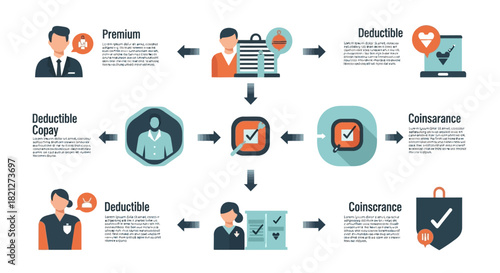 Health insurance concept infographic showing premium, deductible, copay, and coinsurance with icons and people