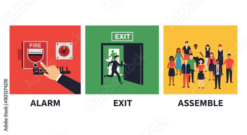 Threepanel depicting an emergency evacuation procedure activating fire alarm, person running through an open exit door, and group people gathered at an assembly point