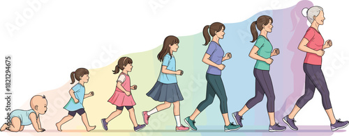 Female life stage silhouette set, aging progression, crawling to elderly, colorful gradient background, motion poses, human development icon