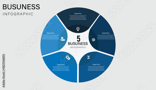  Five Core Elements for Sustainable Business Growth