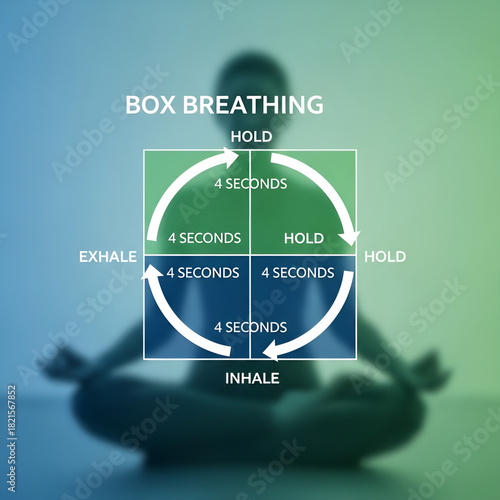 Box Breathing Technique Diagram with 4 Second Steps for Stress Relief and Mental Focus