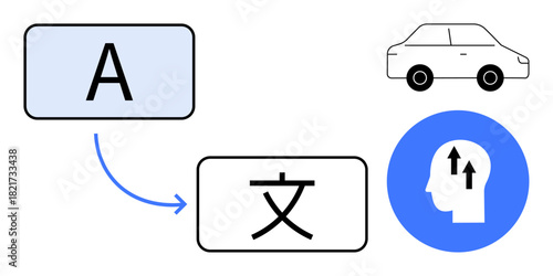Language translation. Symbols text conversion, multilingual capabilities, and learning concepts. Language s education and global communication. For technology, AI, education, global accessibility