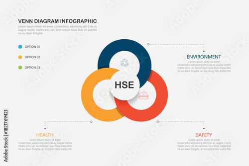 Venn diagram infographic with HSE - Health Safety Environment, illustration vector.