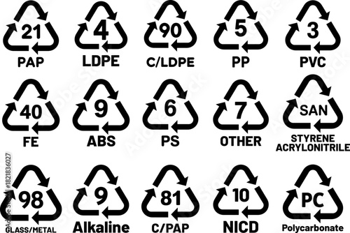 Plastic Resin Codes and Material Identification