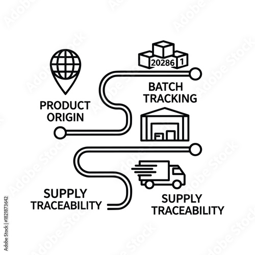 Supply chain traceability and batch tracking process flow diagram