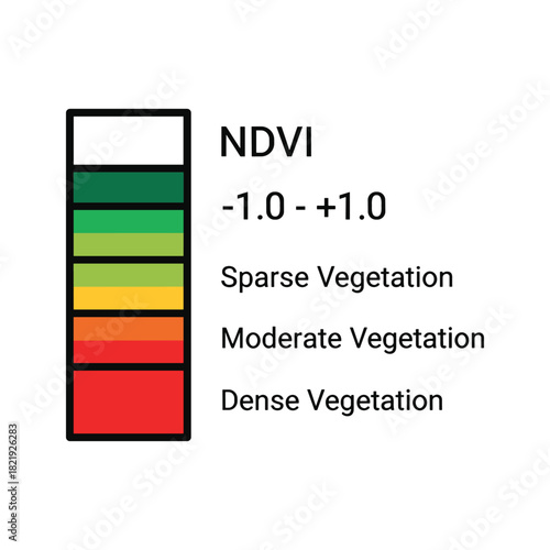Color legend chart for normalized difference vegetation index ndvi