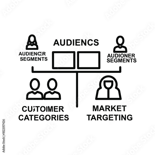 Audience and customer segmentation diagram for market targeting