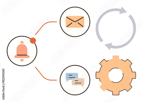 Notification bell, email envelope, chat bubbles connected in a workflow, gear symbol, and process arrows. Ideal for communication, automation, teamwork, updates productivity task organization