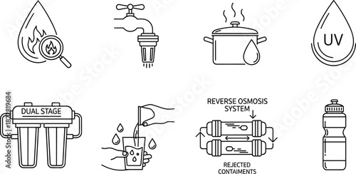 Water purification icons, filtration methods, boiling water, UV treatment, reverse osmosis, dual stage filter, clean drinking, safe hydration, infographic