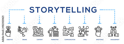 Storytelling Icon Banner Collection. Creative, Brand, Marketing, Communication, Viral
