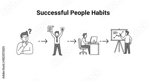 Infographic showing the process and habits of successful people, from thinking and planning to achieving goals and giving a presentation.