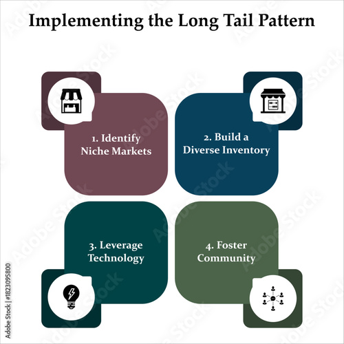 Four aspects of implementing the long tail pattern. Infographic template with icons and description placeholder