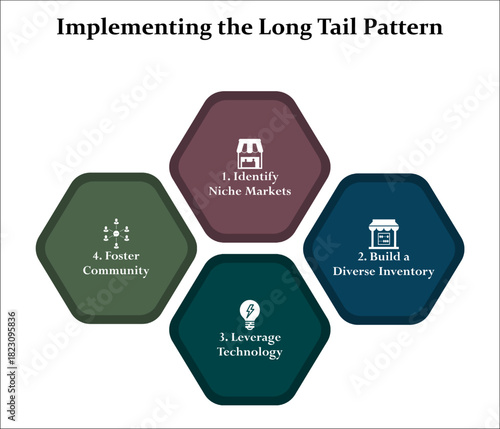 Four aspects of implementing the long tail pattern. Infographic template with icons and description placeholder
