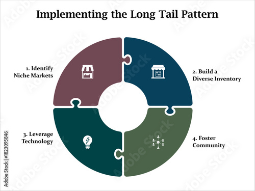 Four aspects of implementing the long tail pattern. Infographic template with icons and description placeholder