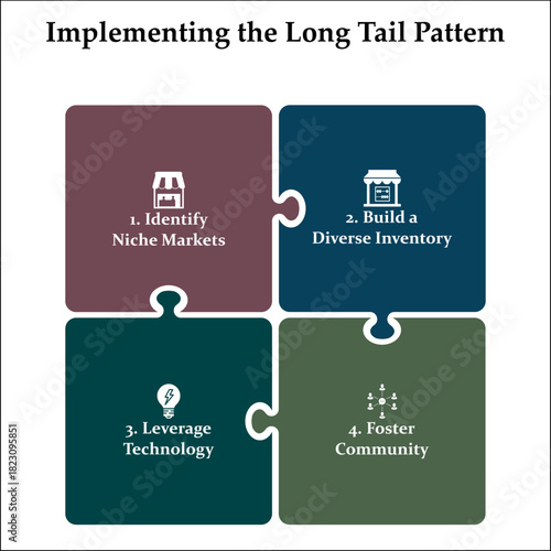 Four aspects of implementing the long tail pattern. Infographic template with icons and description placeholder