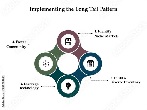 Four aspects of implementing the long tail pattern. Infographic template with icons and description placeholder