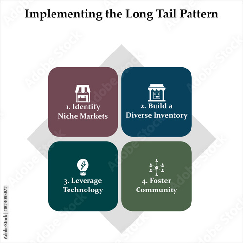 Four aspects of implementing the long tail pattern. Infographic template with icons and description placeholder