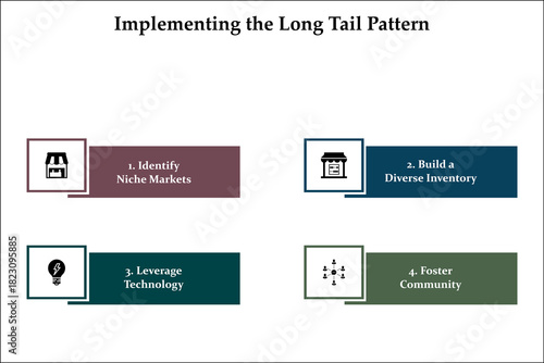 Four aspects of implementing the long tail pattern. Infographic template with icons and description placeholder