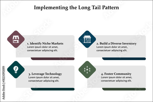 Four aspects of implementing the long tail pattern. Infographic template with icons and description placeholder