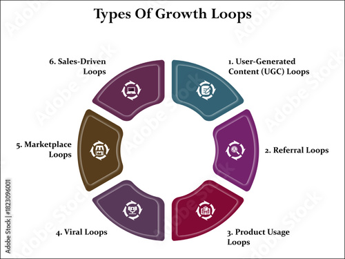Six types of growth loops. Infographic template with icons and description placeholder