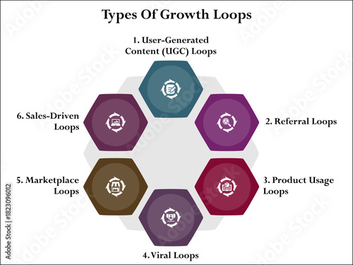 Six types of growth loops. Infographic template with icons and description placeholder
