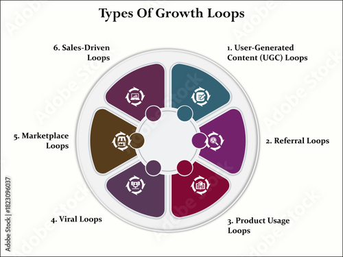 Six types of growth loops. Infographic template with icons and description placeholder