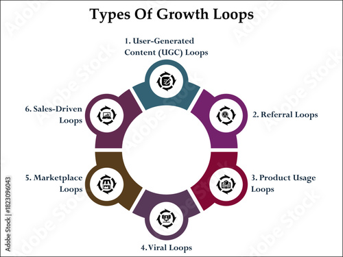 Six types of growth loops. Infographic template with icons and description placeholder