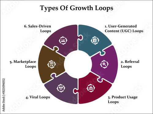 Six types of growth loops. Infographic template with icons and description placeholder
