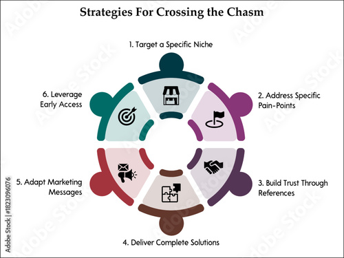 Strategies for crossing the chasm. Infographic template with icons and description placeholder