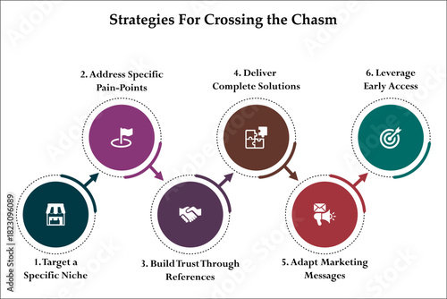 Strategies for crossing the chasm. Infographic template with icons and description placeholder