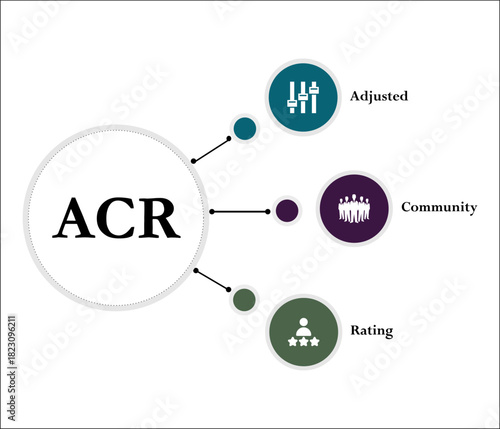 ACR - Adjusted Community Rating acronym. Infographic template with icons and description placeholder