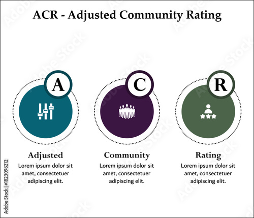 ACR - Adjusted Community Rating acronym. Infographic template with icons and description placeholder