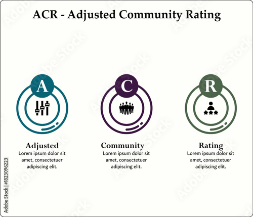 ACR - Adjusted Community Rating acronym. Infographic template with icons and description placeholder
