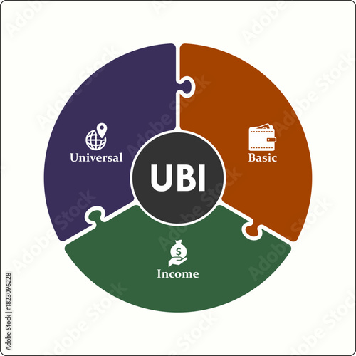 UBI - Universal Basic Income acronym. Infographic template with icons and description placeholder