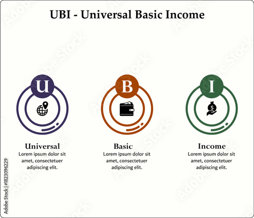 UBI - Universal Basic Income acronym. Infographic template with icons and description placeholder