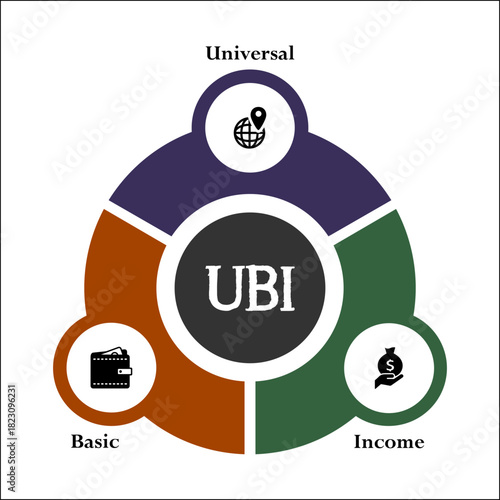 UBI - Universal Basic Income acronym. Infographic template with icons and description placeholder