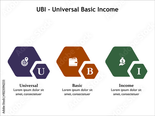 UBI - Universal Basic Income acronym. Infographic template with icons and description placeholder