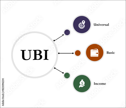 UBI - Universal Basic Income acronym. Infographic template with icons and description placeholder